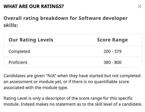 indeed test results proficient|indeed test results ranking.